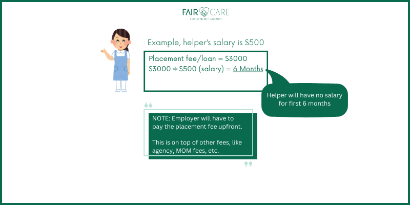 What Are Placement Fees?
