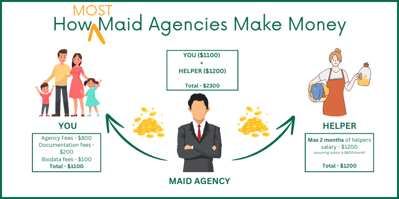 How Maid Agencies Make Money